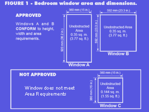 Basement Window Exit Requirements