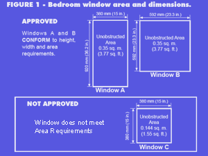 Code Requirements for Residential Windows