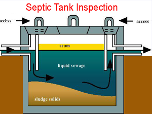 Septic Tank & System Inspection