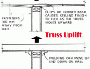 Truss Uplift