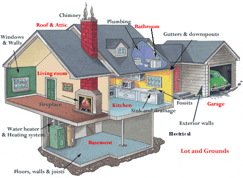 Items We Inspect 