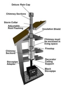 Multi story chimney