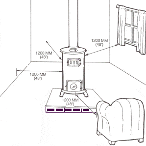 un certifiedwoodstove requires 48 inch clearance