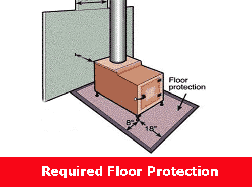 Floor Protection for Wood Stoves