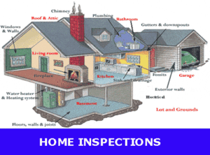 What We Inspect - Home Inspection