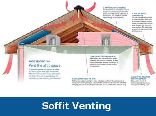 Venting-Your-Homes-Attic