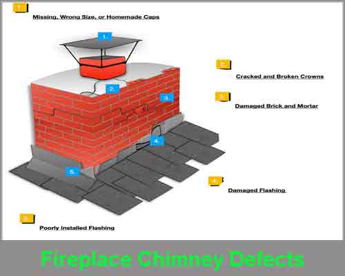 Fireplace-Chimney-Defects