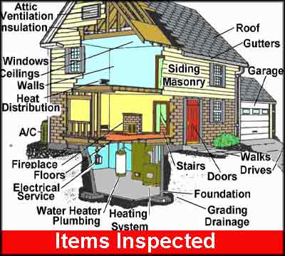 Items-Covered-in-Home-Inspection