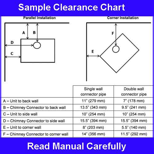 Sample-Clearances-for-Wood-Stove