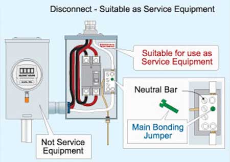 Residential-Service-Equipment
