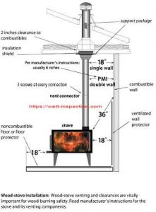 Flue Pipe Installation for Wood Stove