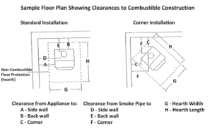 Required Floor Protection Diagram