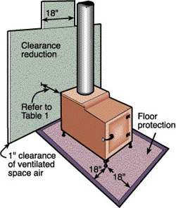 Wood Stove Required Clearances Wood Stove Required Clearances