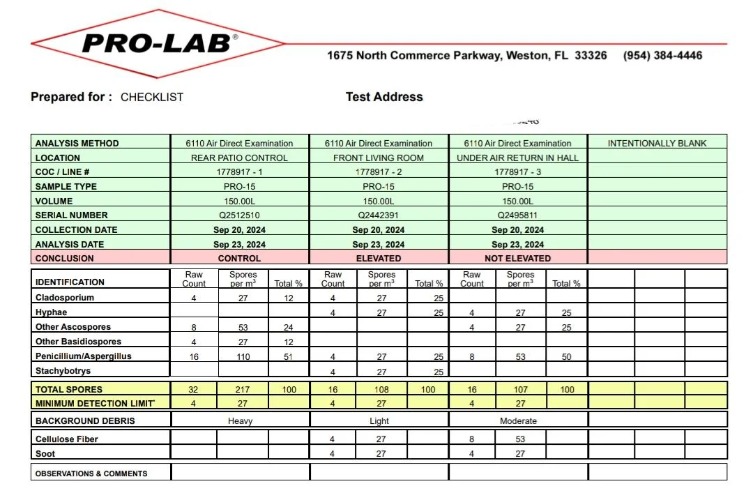 Pro-Lab Air Quality Test Results Pro-Lab Air Quality Test Results