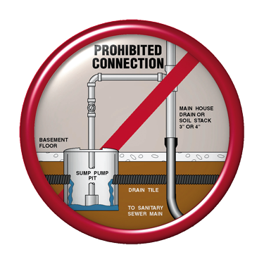 Sump Pump Connected to Municipal Drain Sump Pump Connected to Municipal Drain