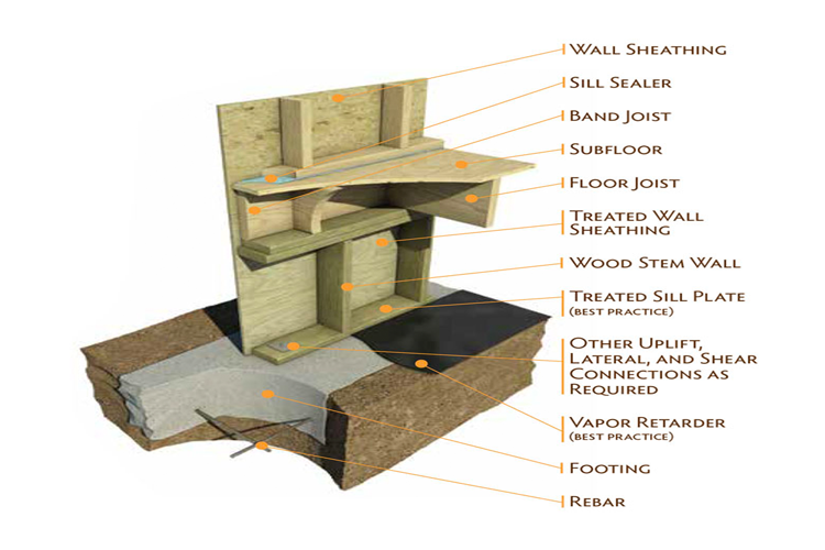Wood-Foundation-Construction Wood-Foundation-Construction