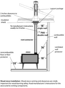 Wood Stove - Required Clearances Wood Stove - Required Clearances