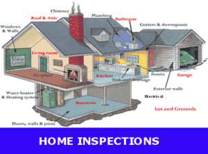 Your Home Inspection